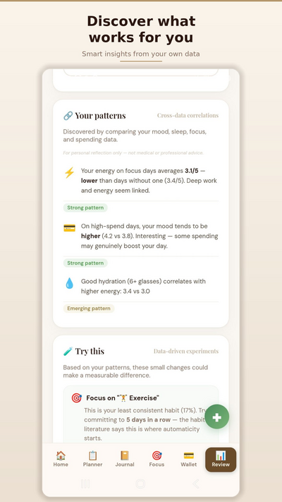 Cross-data correlations
