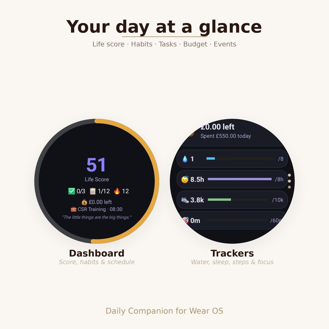 Watch dashboard and trackers